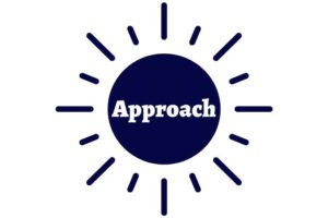 The Title Approach Within The Kosher Create Sun Logo.